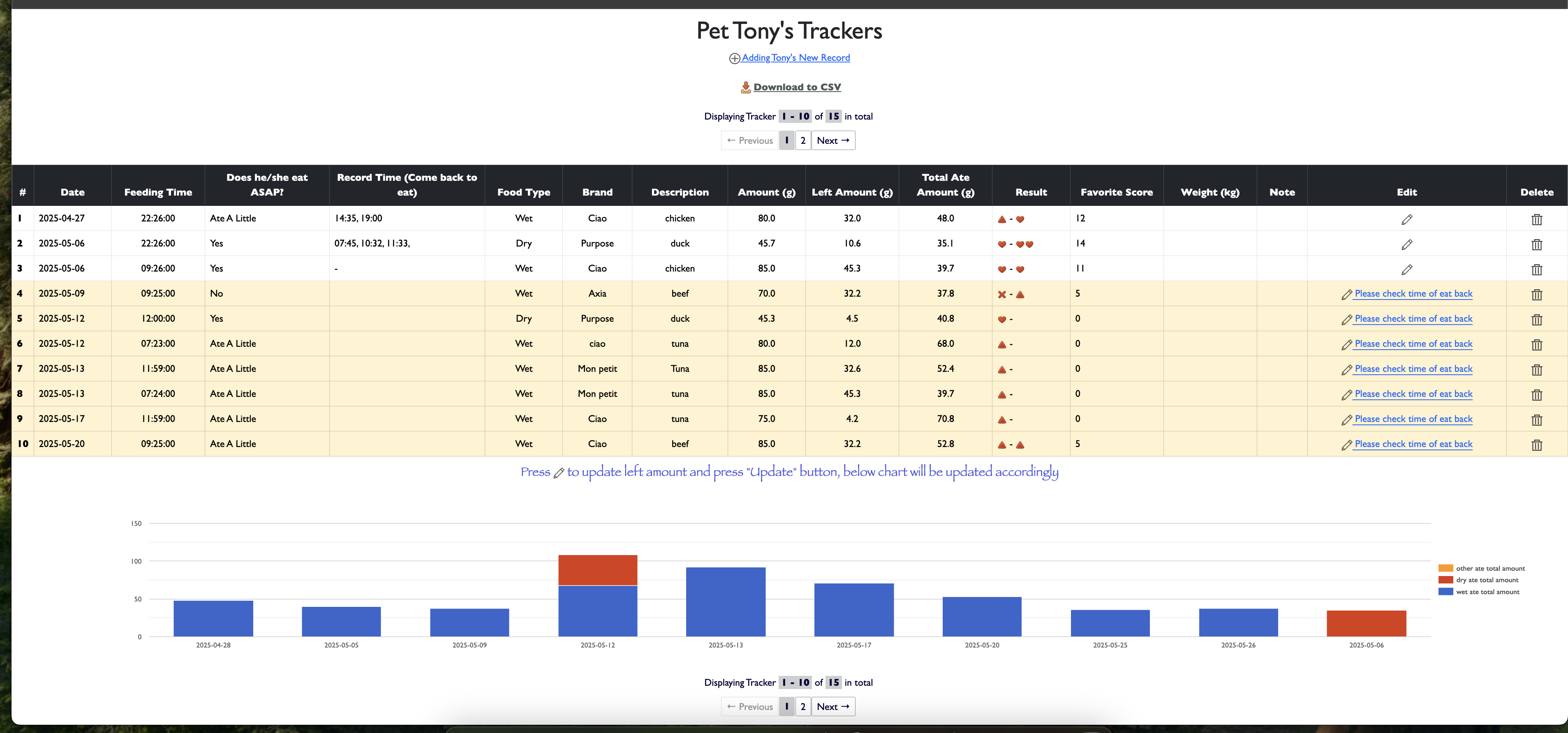 Chart of tracking