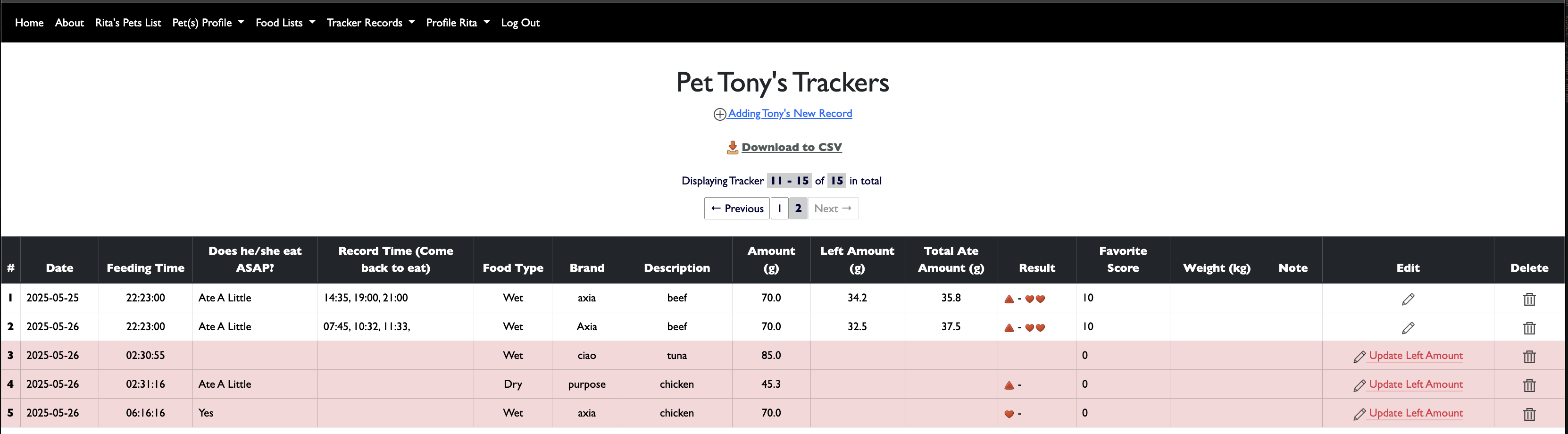 Chart of tracking
