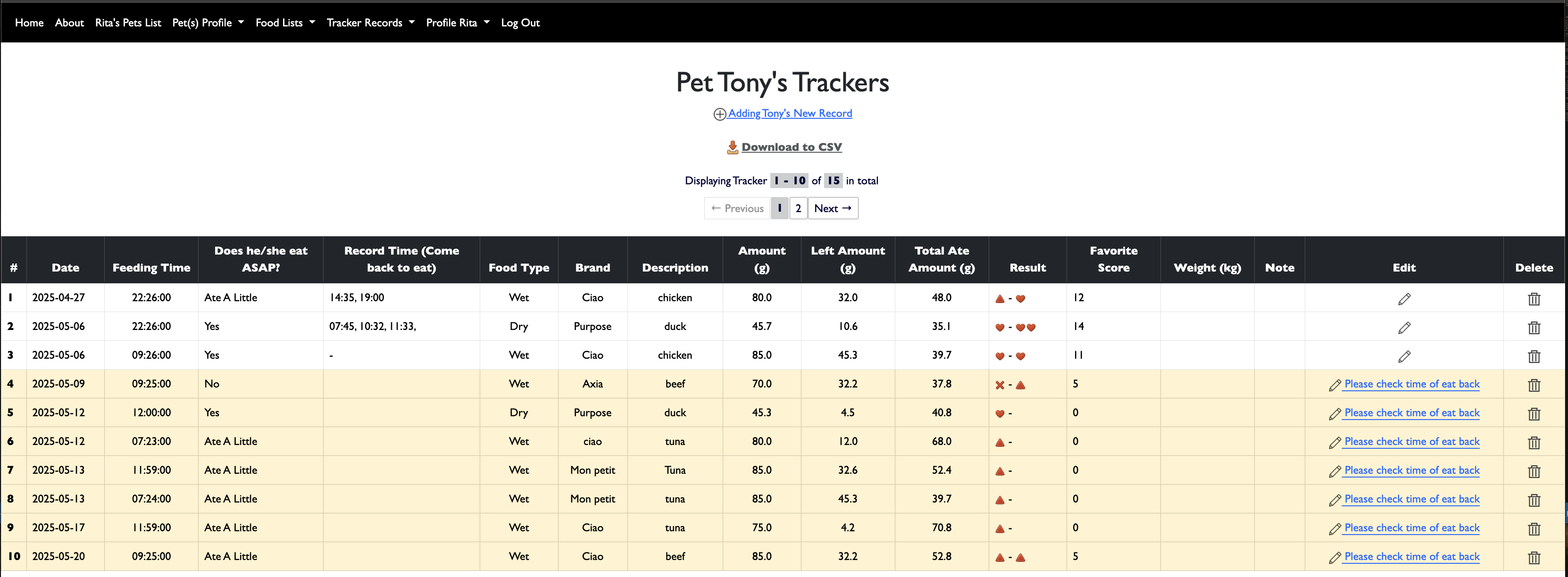 Chart of tracking